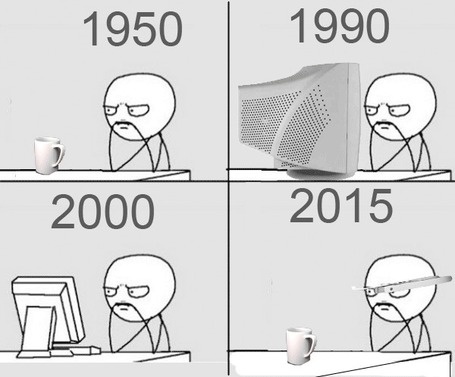Технологии 1950, 1990, 2000, 2015
